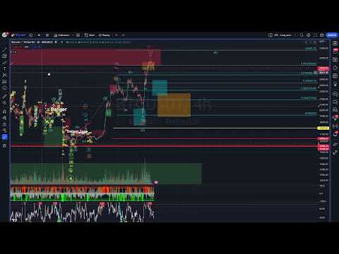 3-27-23 #Bitcoin #BTC Update - Start of a larger pullback?