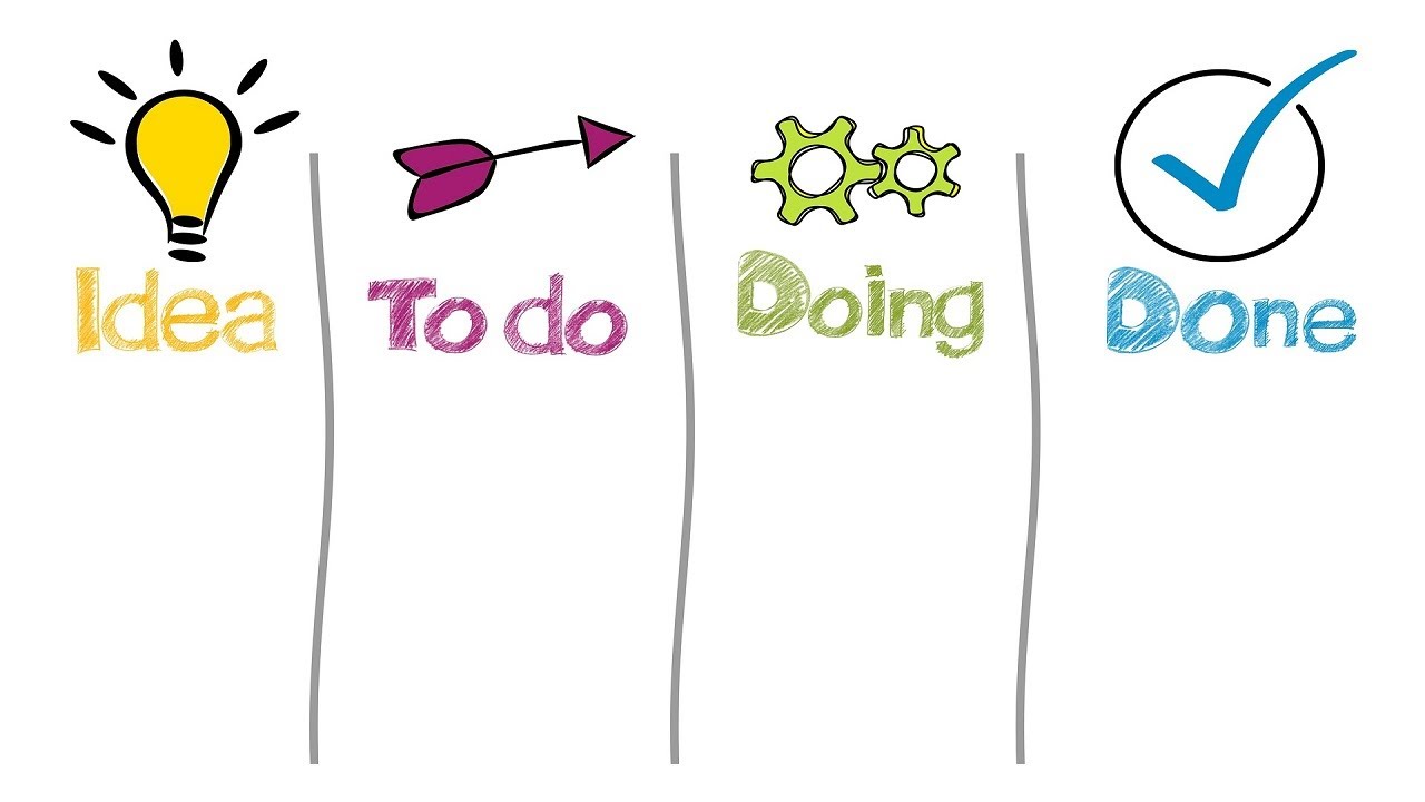 The Monitoring and Evaluation Plan Explained