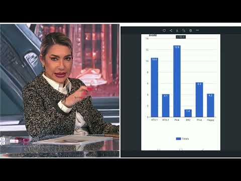 Novo jutro-dr Zoran Milosavljević,prof. dr Zorana Mihajlović-1.deo-07.11.2025.