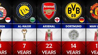 What Happened to Them? - BIG CLUBS Around the World That Haven’t Won the League in a Long Time