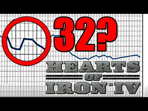 Combat Width Calulator Is A GAME CHANGER! - HOI4 Combat Width Guide