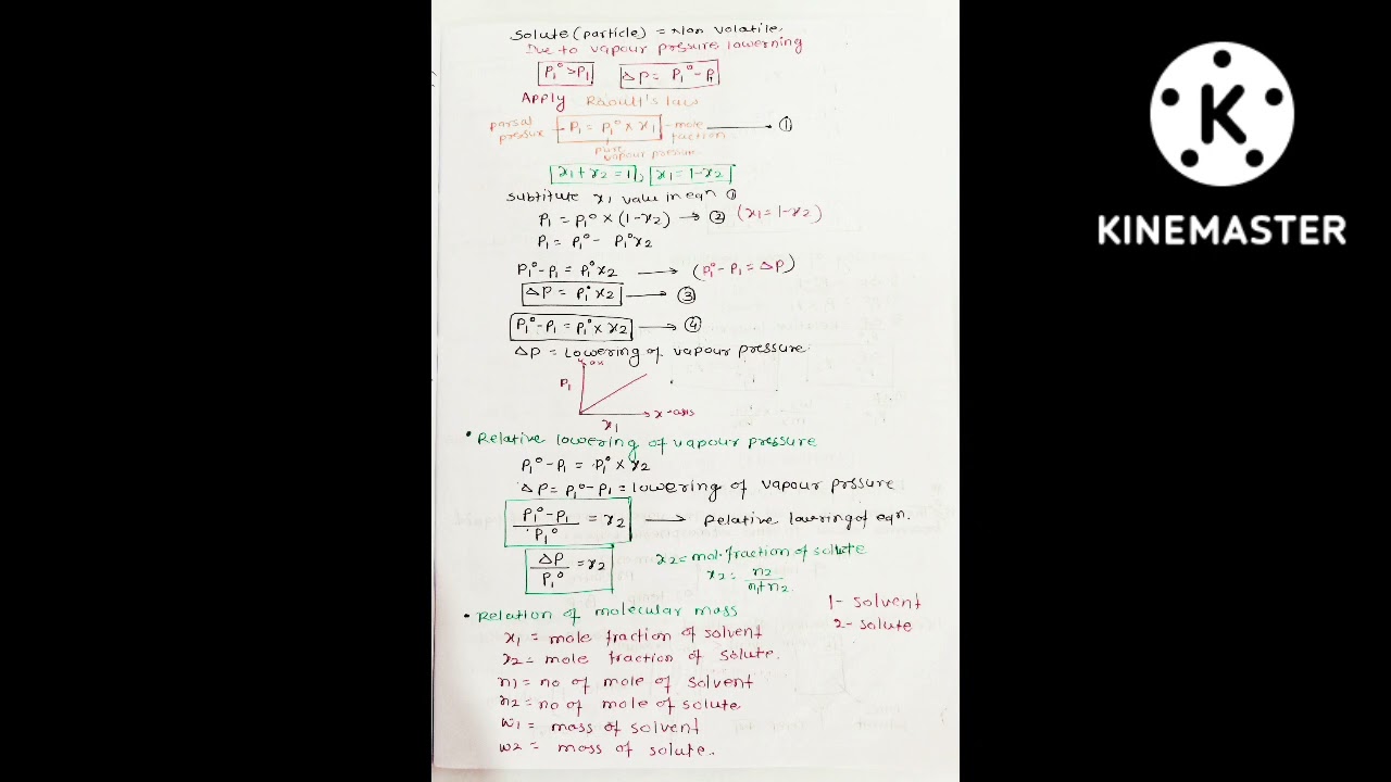 solution chapter# class 12#chemistry #handwritten notes