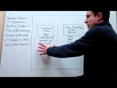 The Cloudcast - Cloud Computing for Business Managers - Enabling New Capabilities within IT