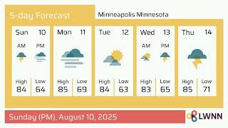 Weather in Minneapolis Minnesota - Sunday, Aug 10, 2025