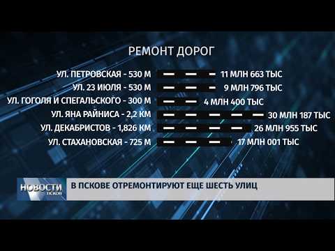 16.06.2019 / В Пскове отремонтируют ещё шесть улиц