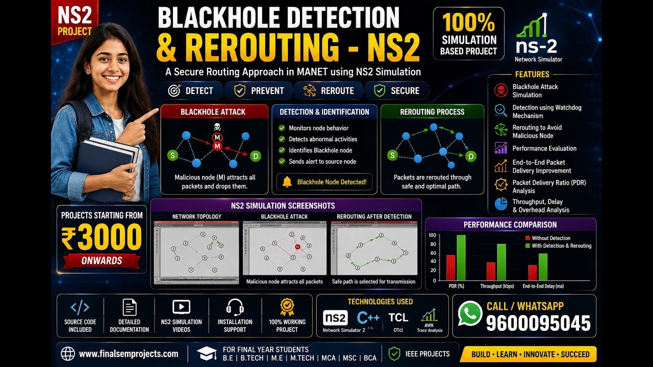 Blackhole detection an Rerouting- NS2