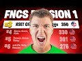 Clix 3RD PLACE FNCS Division 1 Practice Finals 4 200