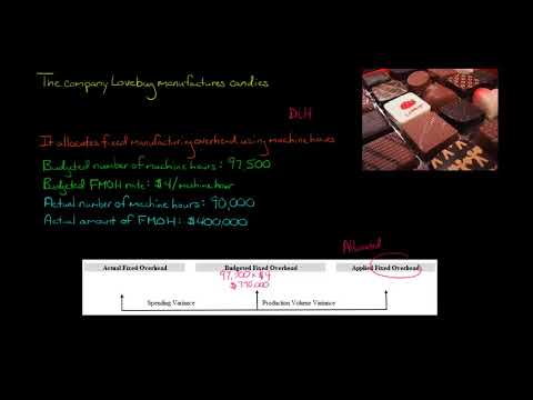 Fixed Overhead Production Volume Variance