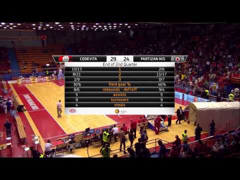 ABA Liga 2014/15, Round 03 match: Cedevita - Partizan NIS