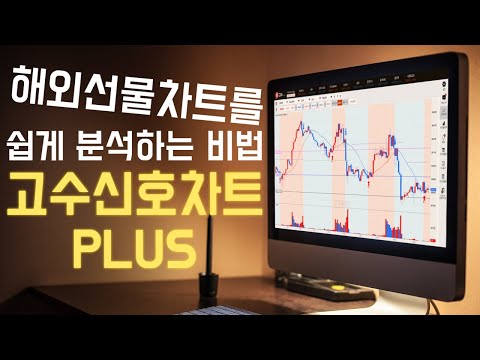 고수차트