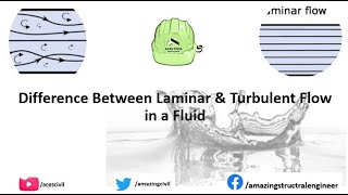 Difference between laminar & turbulent flow in a fluid