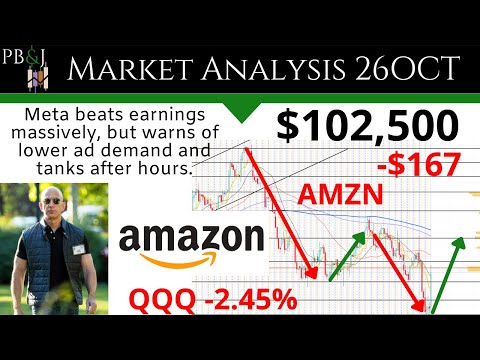 Amazon Earnings. 26OCT. Technical Analysis SPY QQQ IWM AAPL TSLA XLP TLT VIX