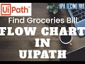 UiPath Tutorial 06 - Flow Chart And Flow Decision | Circular Loop ,