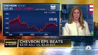 Download lagu Chevron earnings beat on top and bottom lines mp3 Download lagu Chevron earnings beat on top and bottom lines mp3