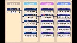 【微課金】再びハマってしまった知識ほぼ初心者のチョコットランド実況プレイ #3