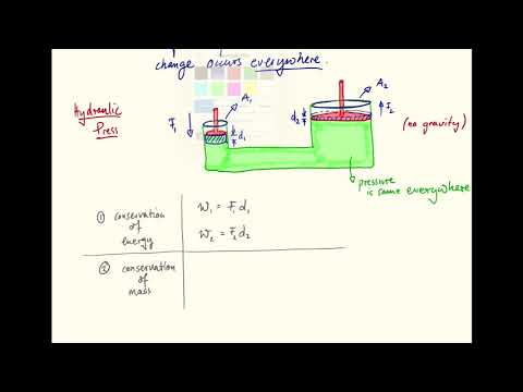 Fluid Statics 1 - Pascal's Principle