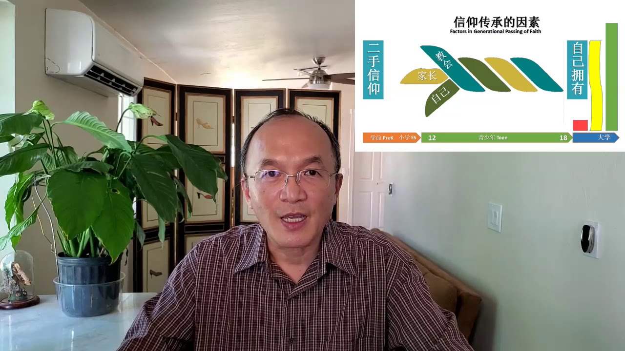 【信仰传承的生活教育 2】 信仰传承
