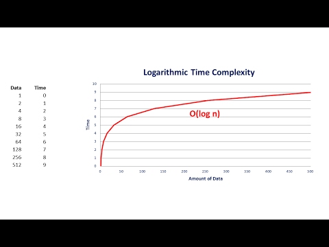 Big O Part 1 – Linear Complexity