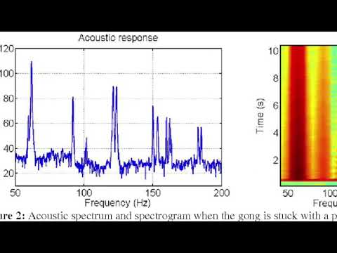 Understanding the distinction between overtones and harmonics