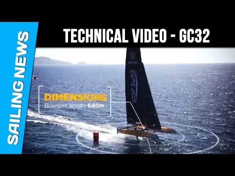 GC32 Technical Video Foils