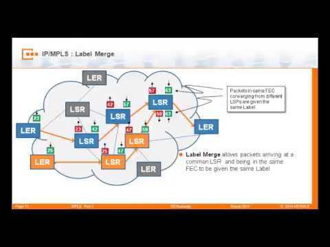 Mpls Part 2 Mpls Tp