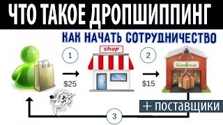 Поставщики для охоты и рыбалки по дропшиппингу
