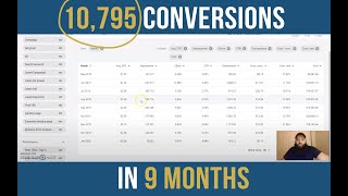 Refine & Scale - 10,775 conversions in 9 months