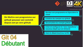 Git04-Mettre son programme sur GitHub-Pousser son premier COMMIT-Gestion du Credential Manager Win10