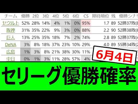なんj」のYahoo!リアルタイム検索 - X（旧Twitter）をリアルタイム検索