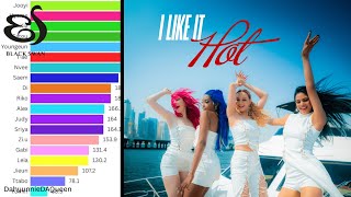 Download lagu Rania/BP Rania/Blackswan All Songs Line Distribution (From Dr. Feel Good to I Like It Hot) mp3