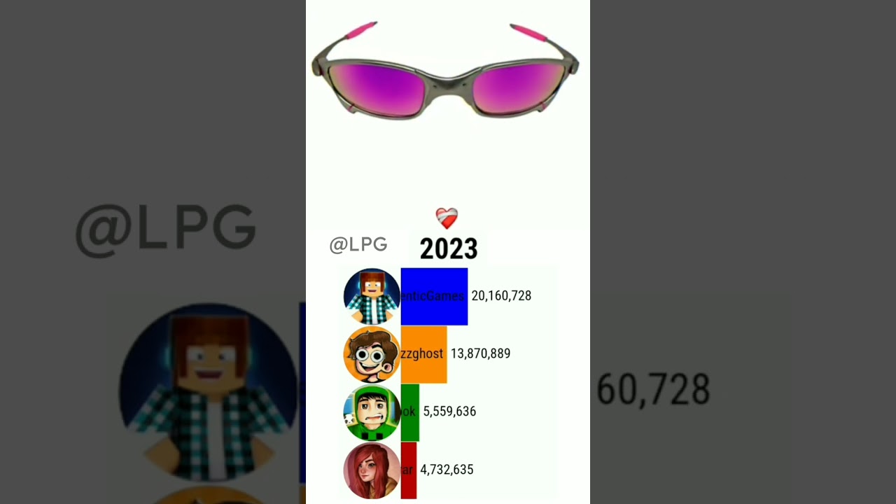 Jazzghost VS AuthenticGames + YouTubers #shorts