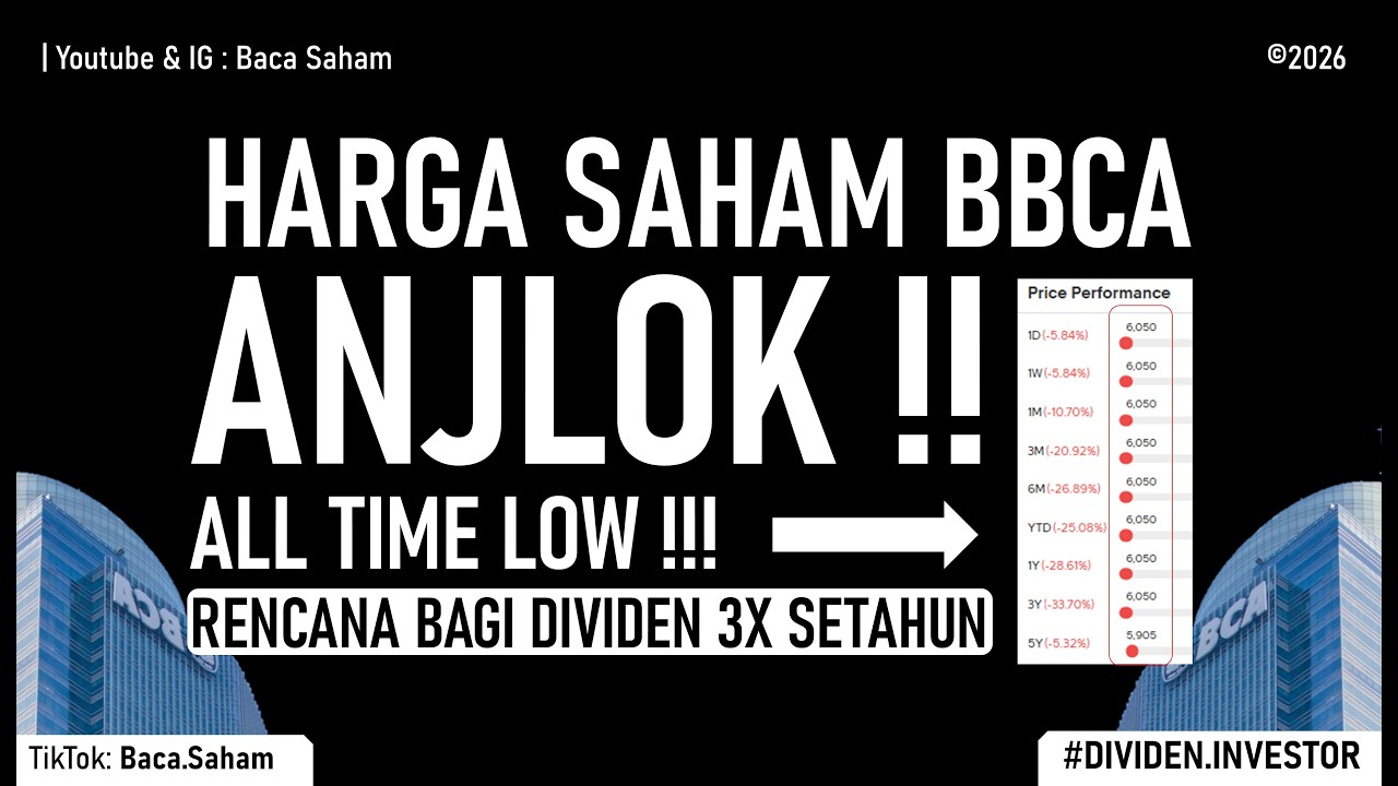 BBCA Shares Plummet to All-Time Low!!! Plans to Distribute Dividends Three Times a Year???