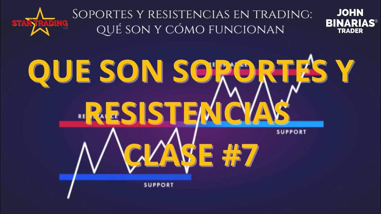 Soportes y Resistencias