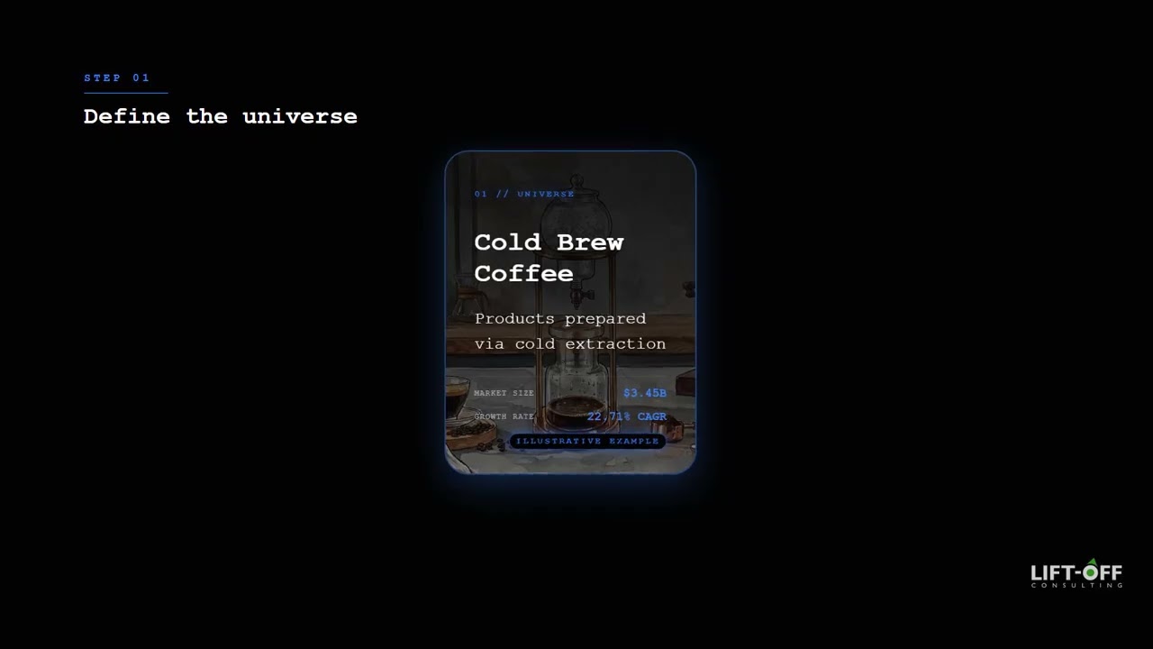 Multi-Dimensional Segmentation Explained