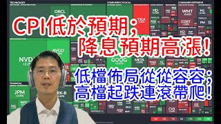 20251027 總經數據透出不著陸經濟！FED降息陷兩難！AI敍事開始鬆動！！