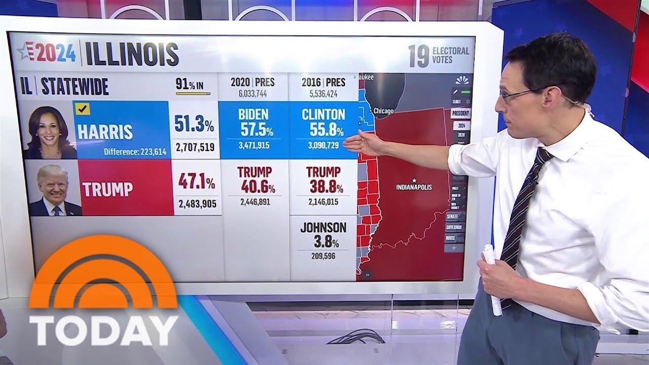 A look at the swing states that cleared Trump’s 2024 path to victory