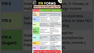 Which ITR Form Should You File in 2026?