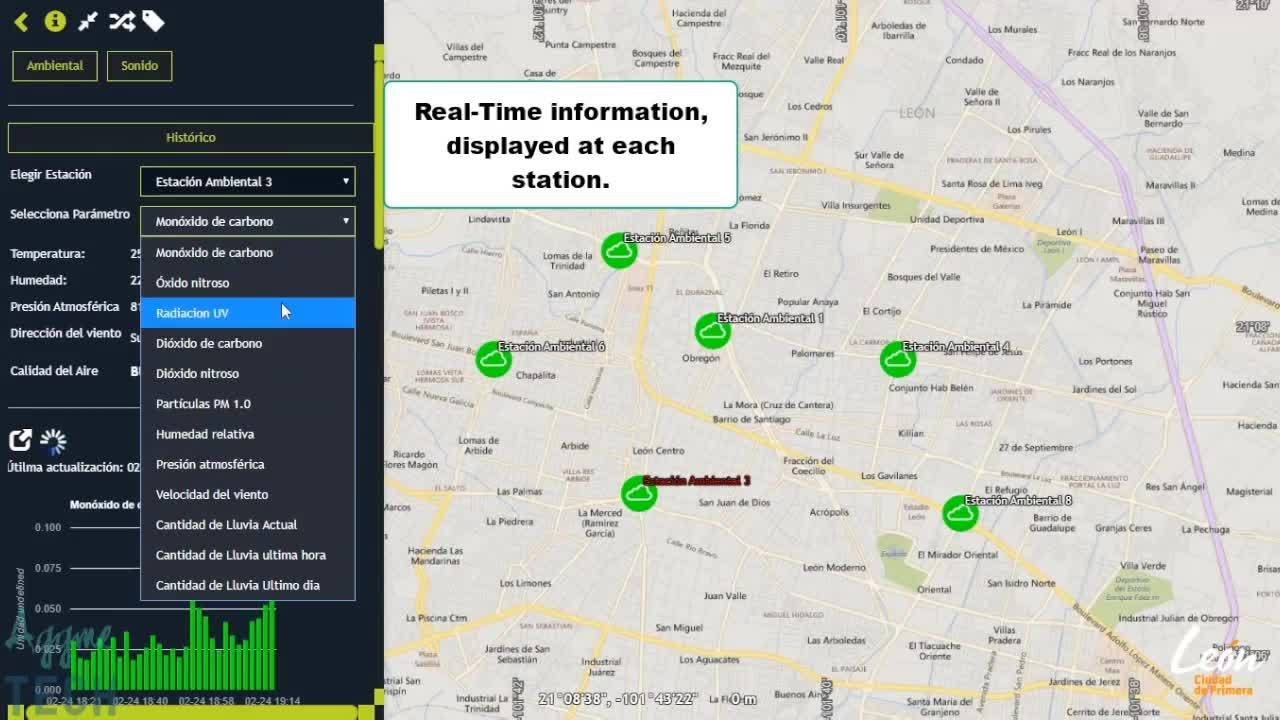 Visualizing Real-Time Smart City Environmental Data with the Luciad Portfolio