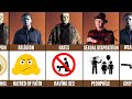 Comparison Michael Myers Vs Jason Voorhees Vs Freddy Krueger