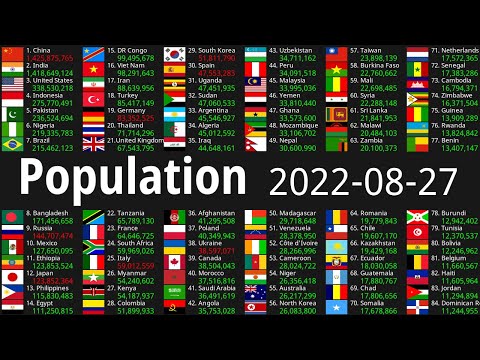 Global Population Count 2022-08-27