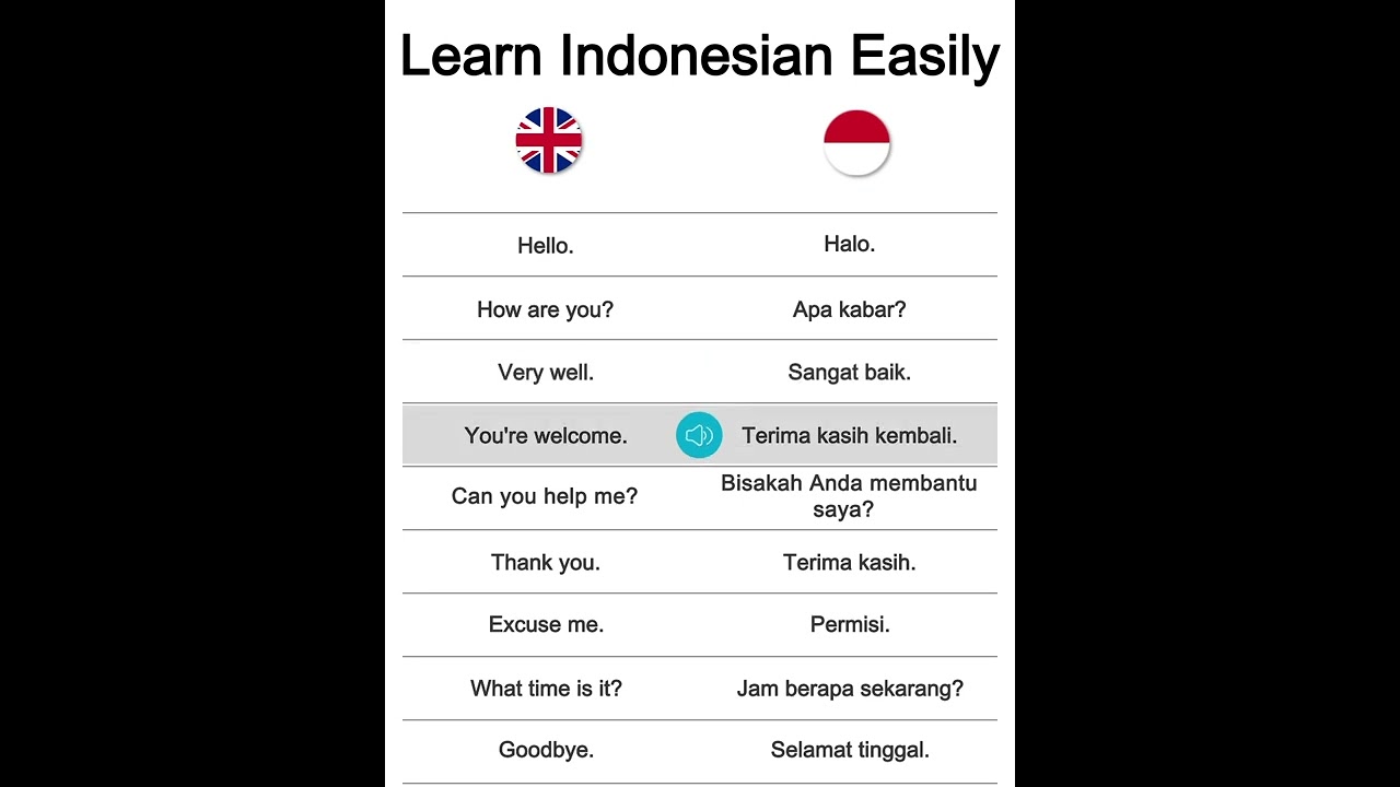 Learn Indonesian Easily