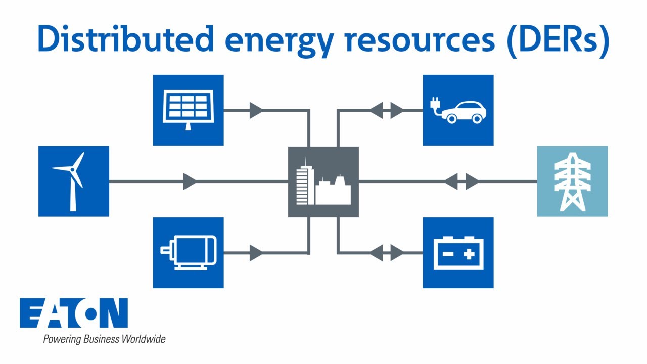 Distributed energy resources (DERs) explained | Eaton PSEC