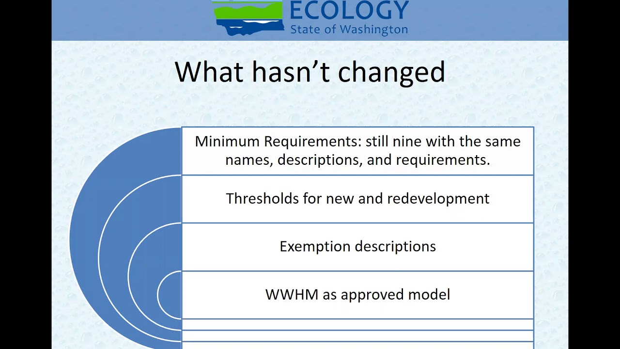 Site Plan Review/SWMMWW