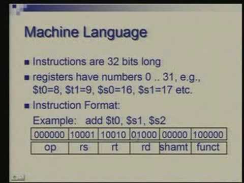 instruction set format Instruction set architecture youtube.