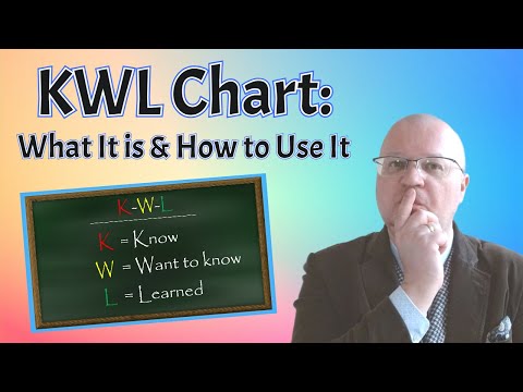 KWL Charts in ESL | Teacher Val