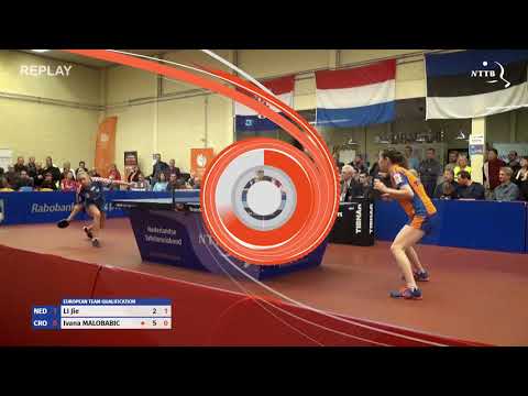 EK Teams 1ste ronde: Li Jie vs Ivanka Balobabic