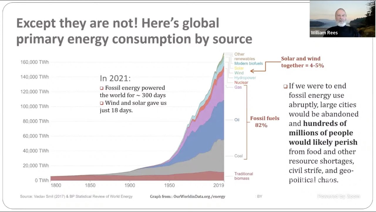 UTES – Energy and the Impact of Incipient Shortages on Cities and Urbanization