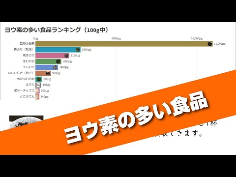 環境にとって危険