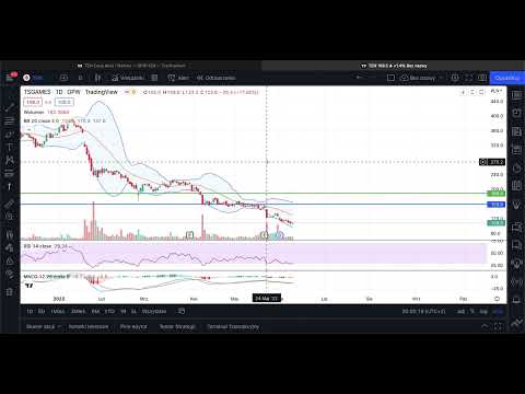 TEN SQUARE GAMES - krótka analiza sytuacji na wykresie