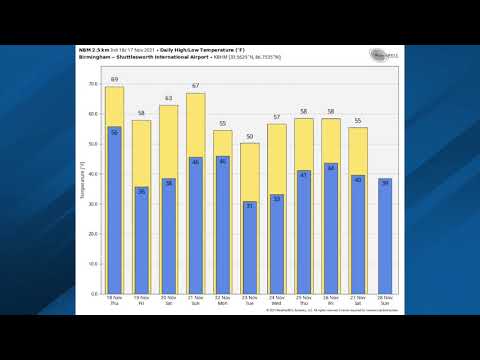 November 17, 2021 Weather Xtreme Video - Afternoon Edition